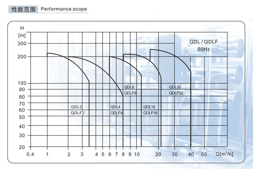 立式多級(jí)泵(1)