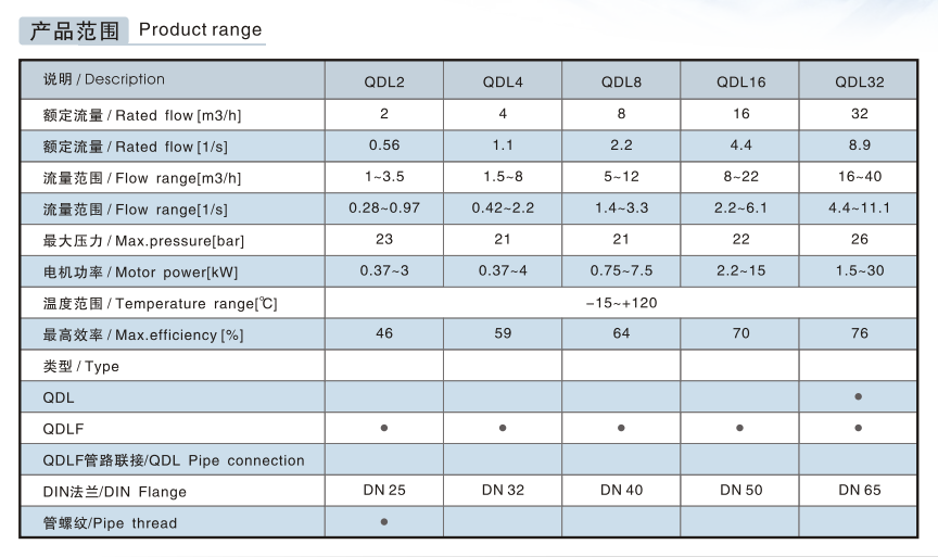 立式多級(jí)泵(2)