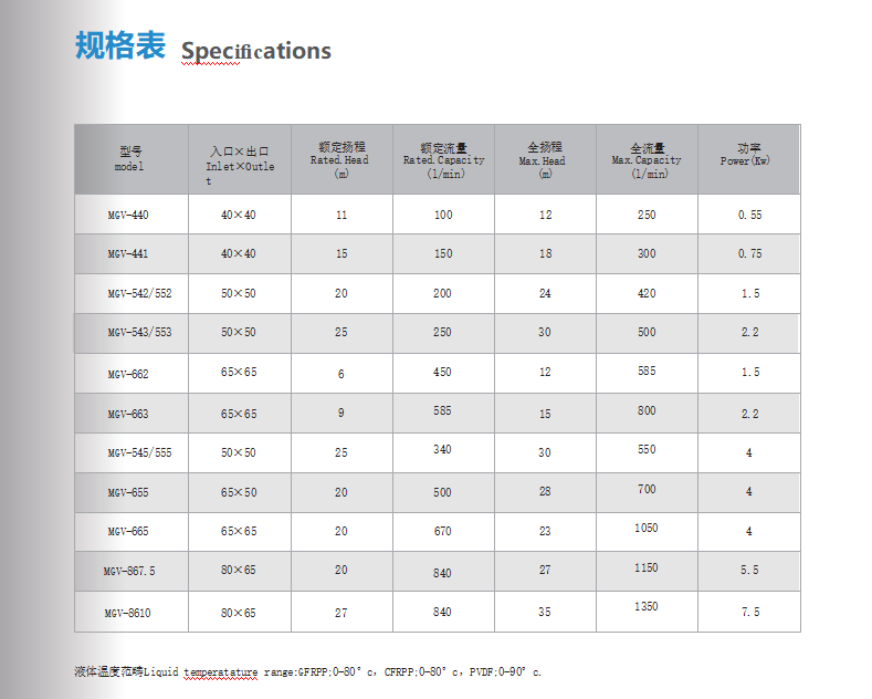 高端永磁泵詳情4